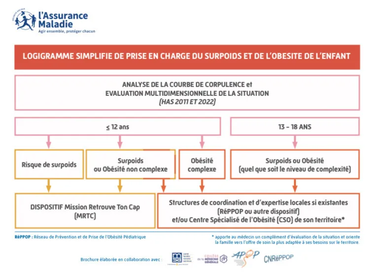 Qu'est-ce que Mission Retrouve Ton Cap (MRTC) ?